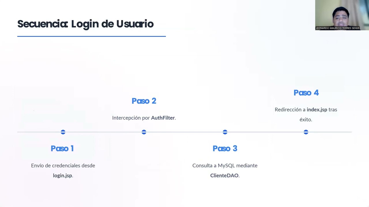 avance 2 -Análisis y Diseño de Sistemas de Información