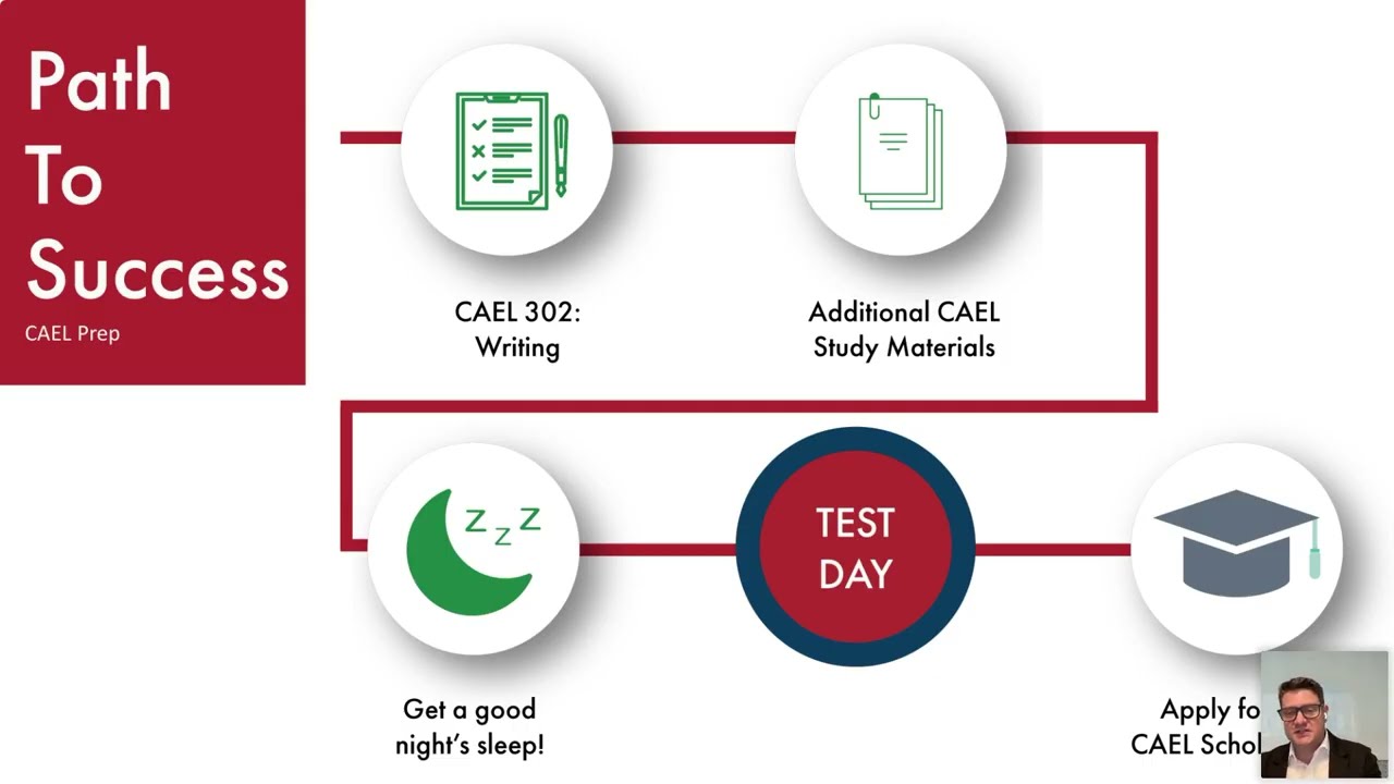 How to Succeed on the CAEL Test | A Clear Path to Academic Achievement in Canada | Webinar Replay