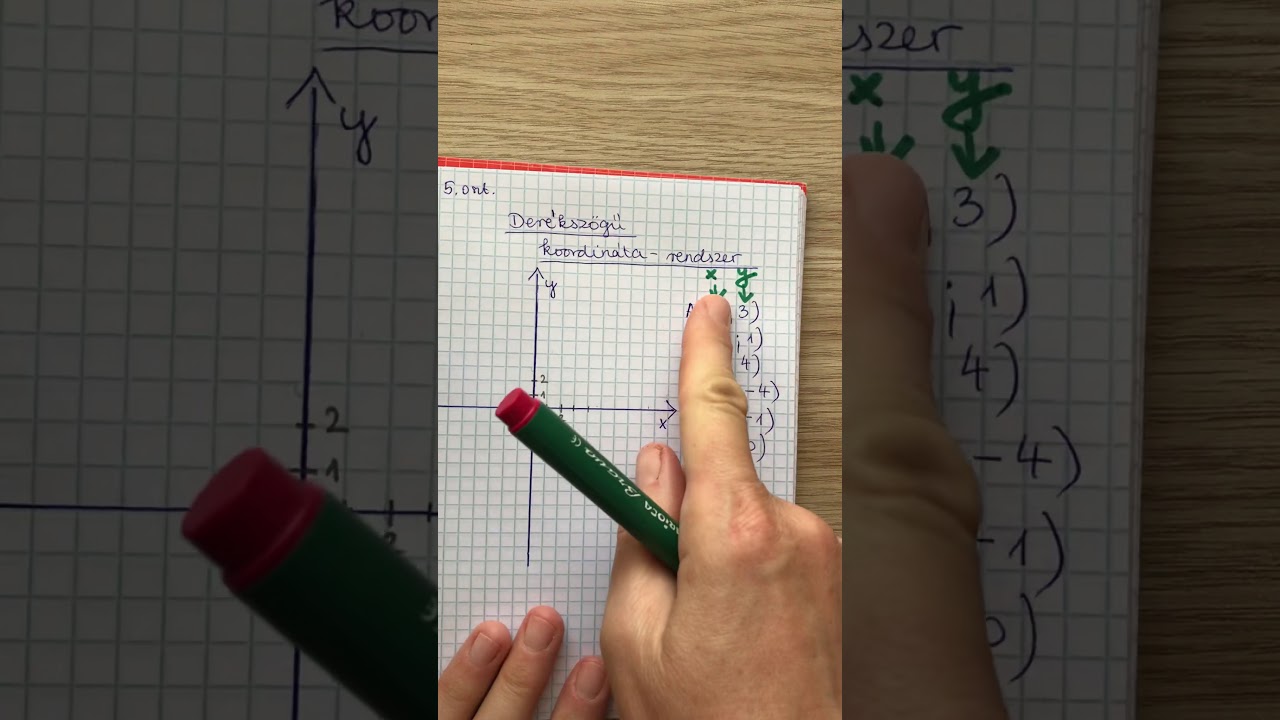 Derékszögű koordináta rendszer 5. oszt.