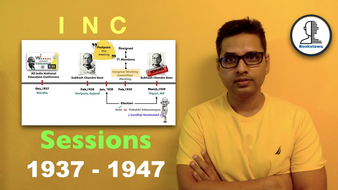 INC Sessions ( 1937 - 1947 ) | Indian National Congress