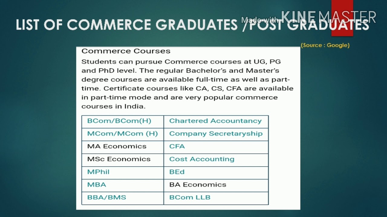 CA AFTER GRADUATION OR POST GRADUATION list  of commerce courses