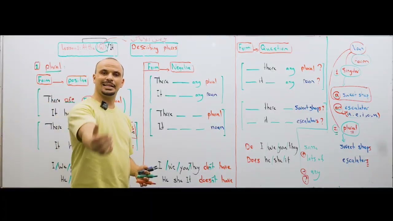 الشهادة الإعدادية الباب الأول الدرس الأول ليبيا طرابلس مادة اللغة الانجليزية Lesson 1 At the Mall 