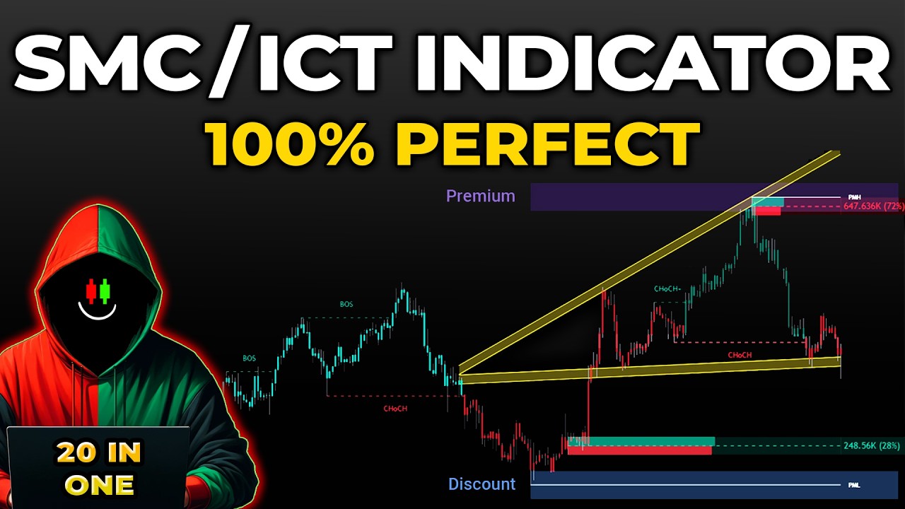LuxAlgo: Best All-In-One Indicator for ICT, SMC & Price Action (Full Tutorial 2026)