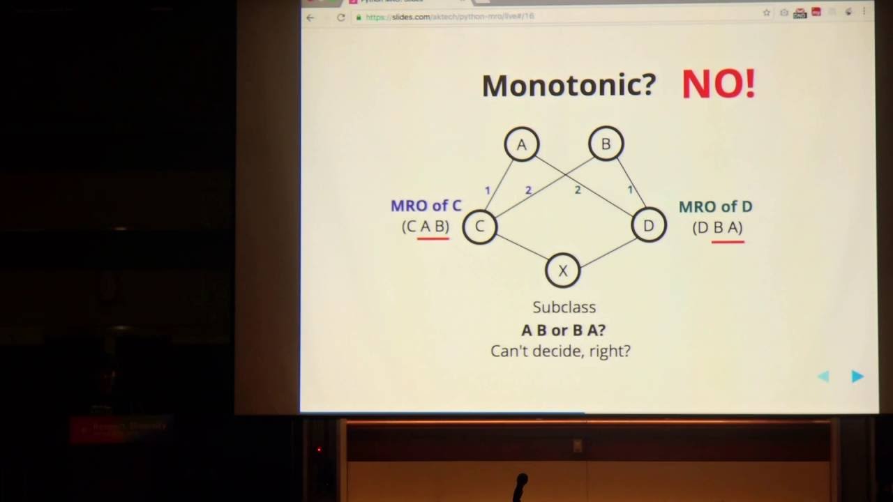 Amit Kumar: Demystifying Python Method Resolution Order - PyCon APAC 2016