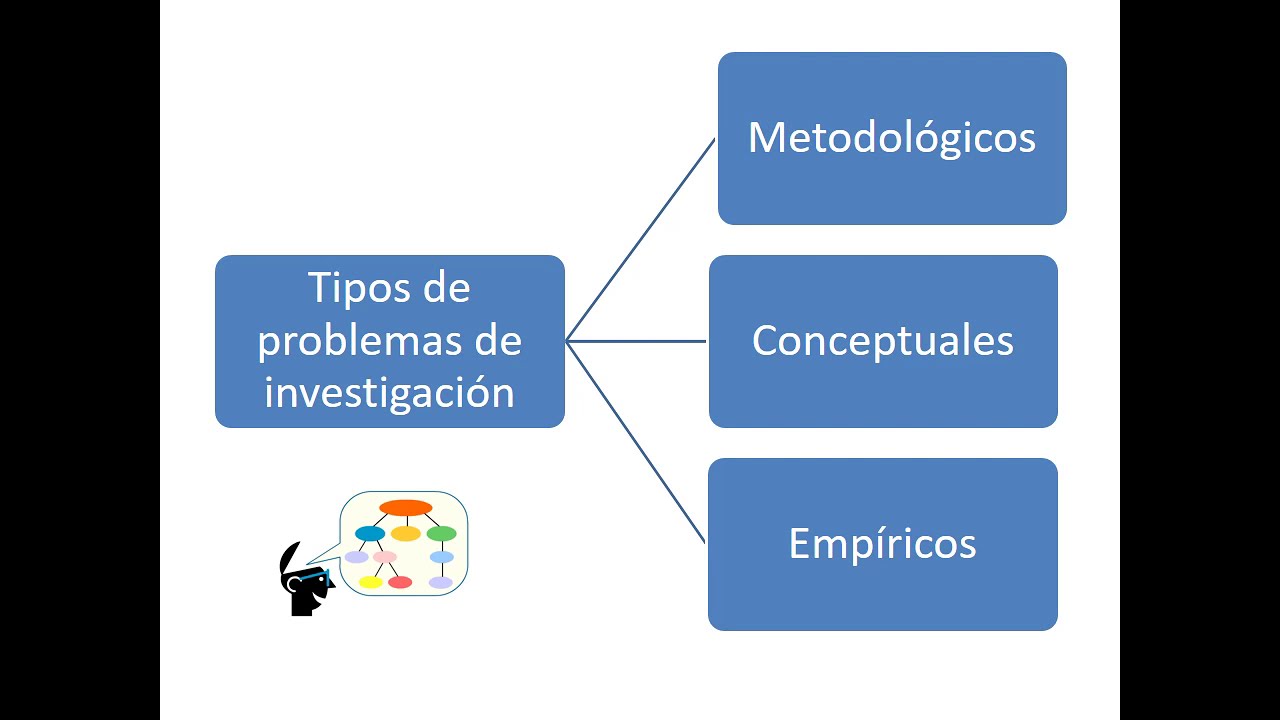 TP 2 Las preguntas y problemas de investigación