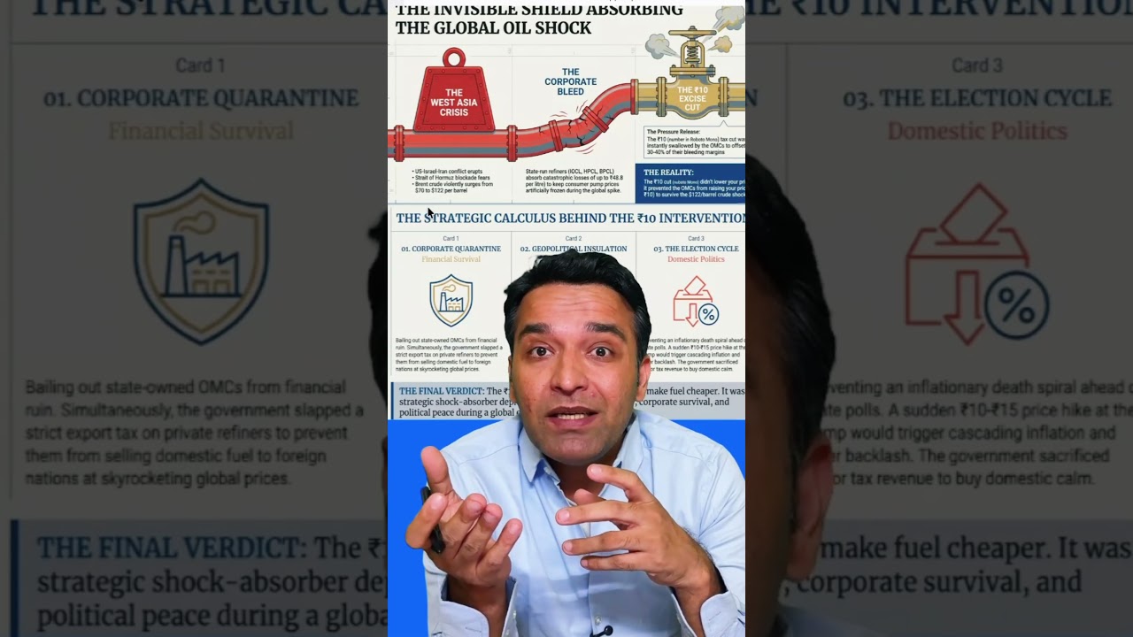 Oil prices are going down, but not for you!#amitkilhor #kilhor #excise #oil #petrol