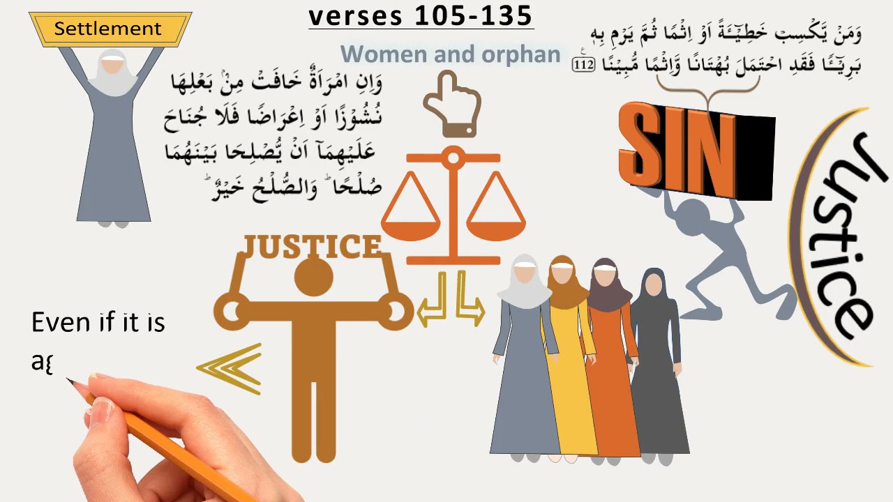 Quran Surah Summaries l Surah An Nisa part 2 of 2