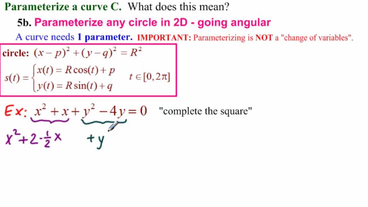 Parameterize any Circle
