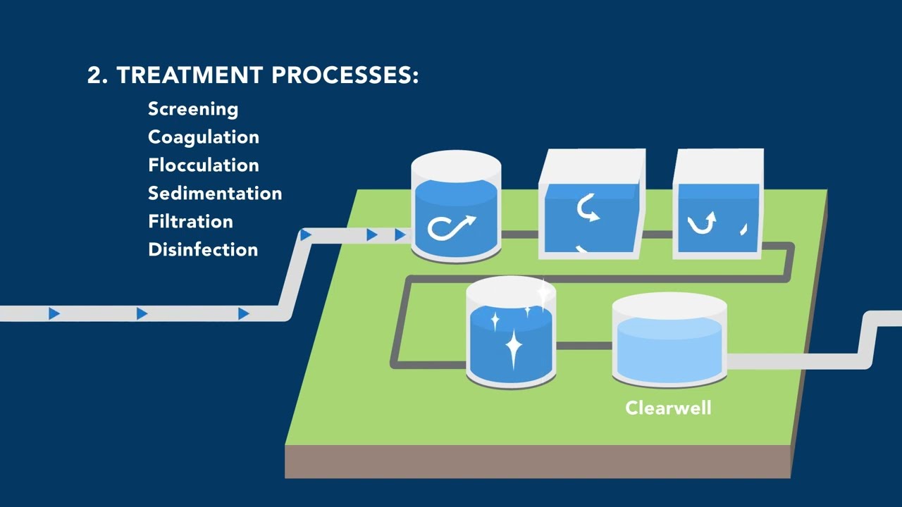 Water Lifeline Video
