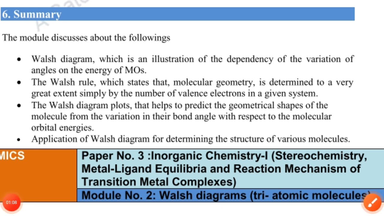 WALSH DIAGRAM | INORGANIC CHEMISTRY|M.Sc| Part 1
