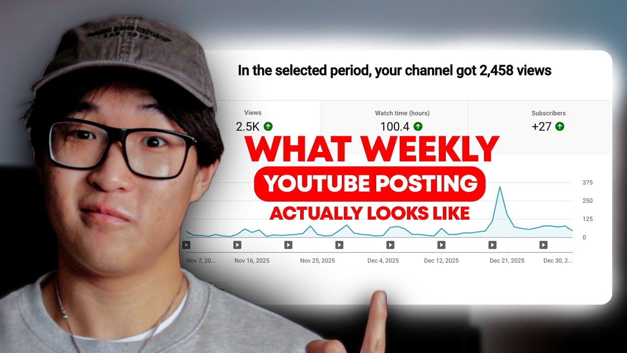I Posted WEEKLY on YouTube for 60 Days and Here’s What Happened