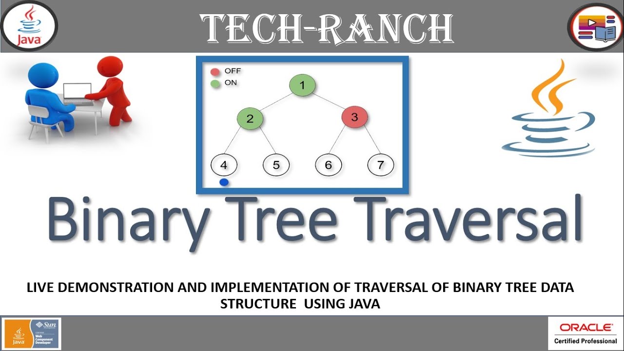 How to implement  Binary Tree Traverse in Java ? | Algorithm & Implementation | @TechRanch