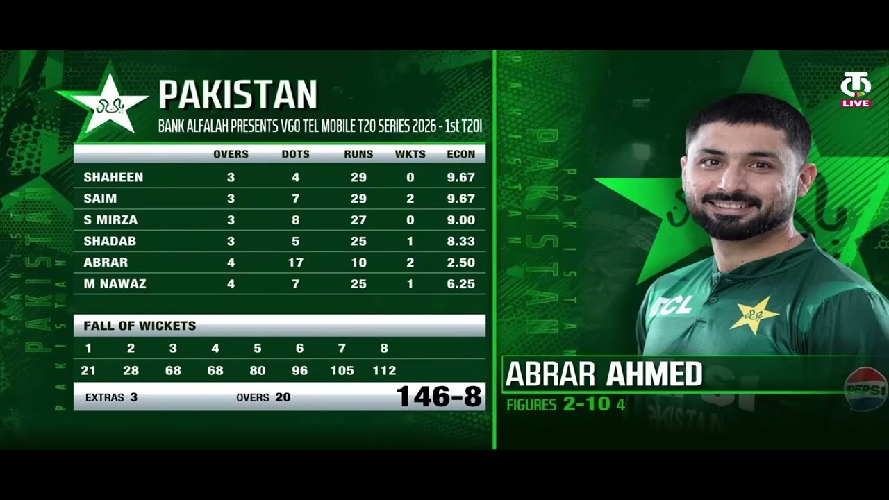 Pakistan versus Australia