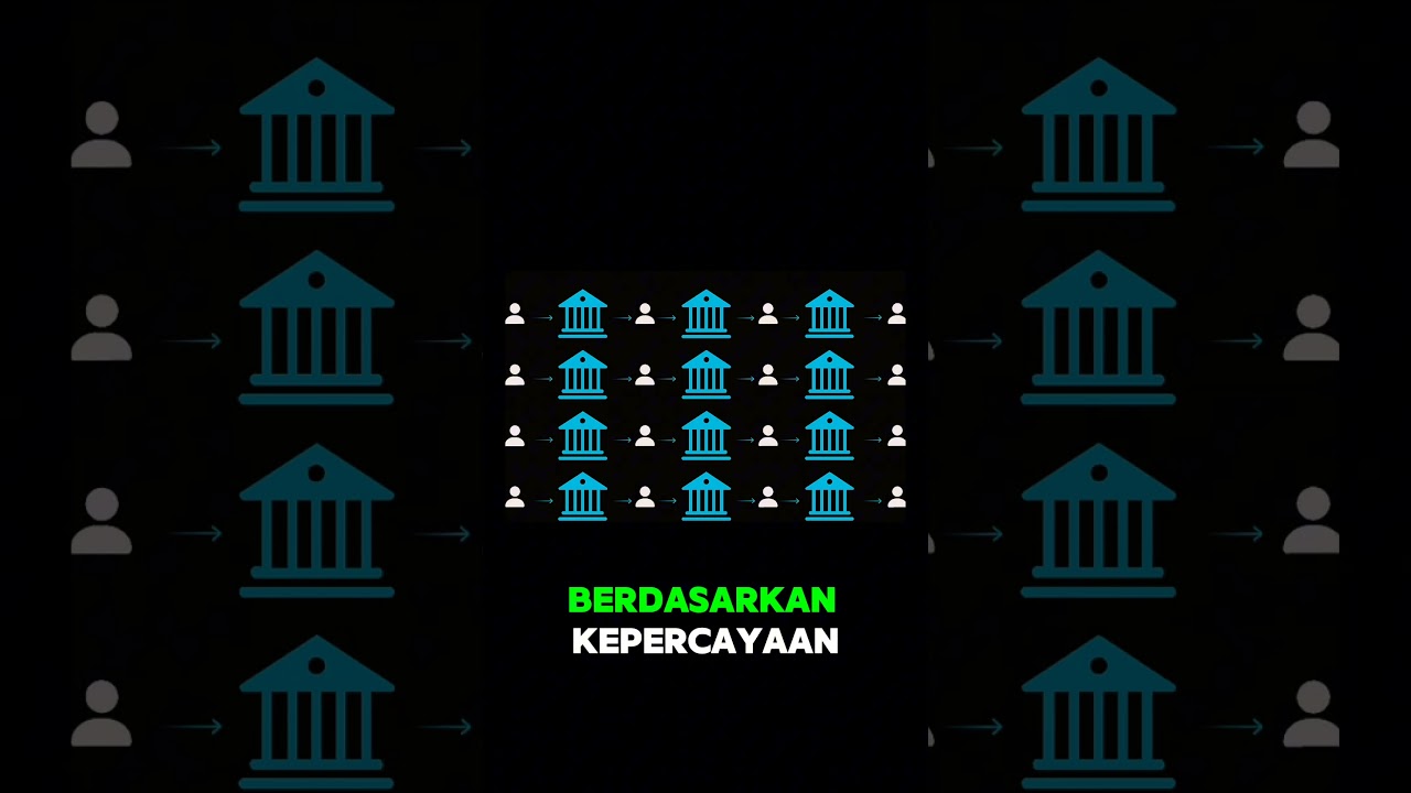 RAHASIA BAGAIMANA BANK MENCIPTAKAN UANG 💵 #keuangan #uang #education #edukasi #motivation #aceetalks