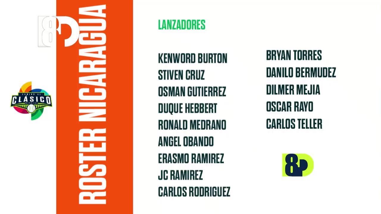 Roster confirmado de Nicaragua para el Clásico Mundial de Béisbol