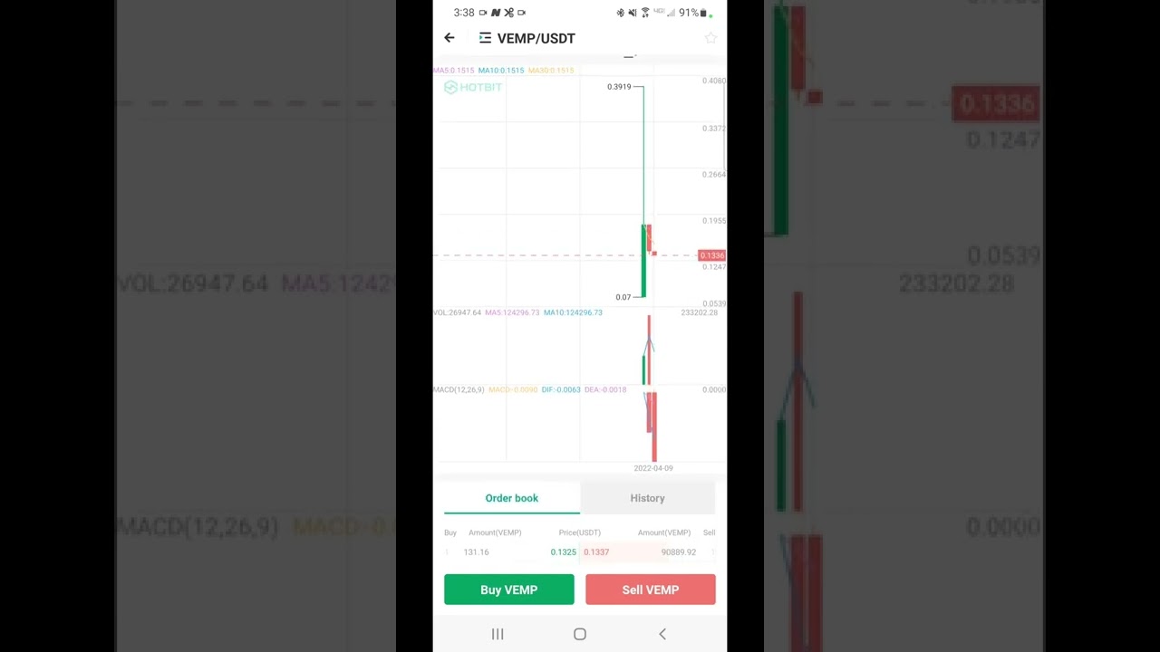 New Coin (Crypto) vEmpire DDAO (VEMP) has been listed On Hotbit