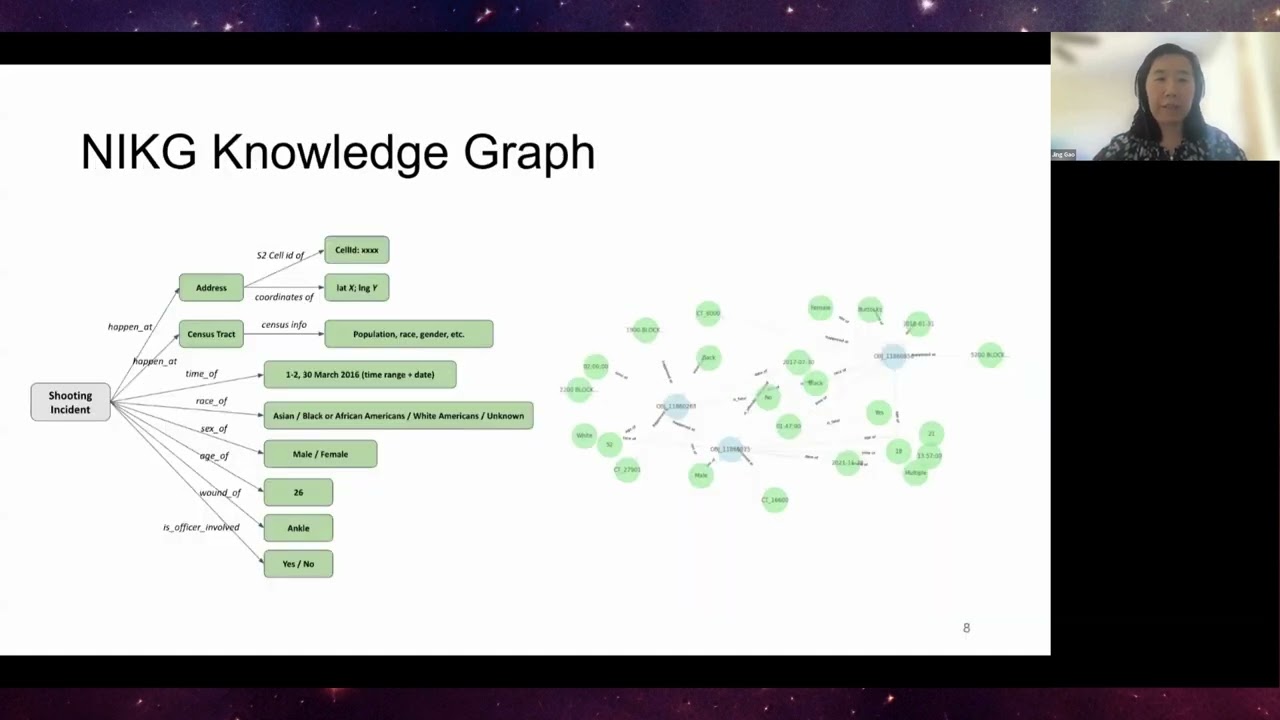 Proto-OKN Masterclass: A Project Overview of the NIKG Project