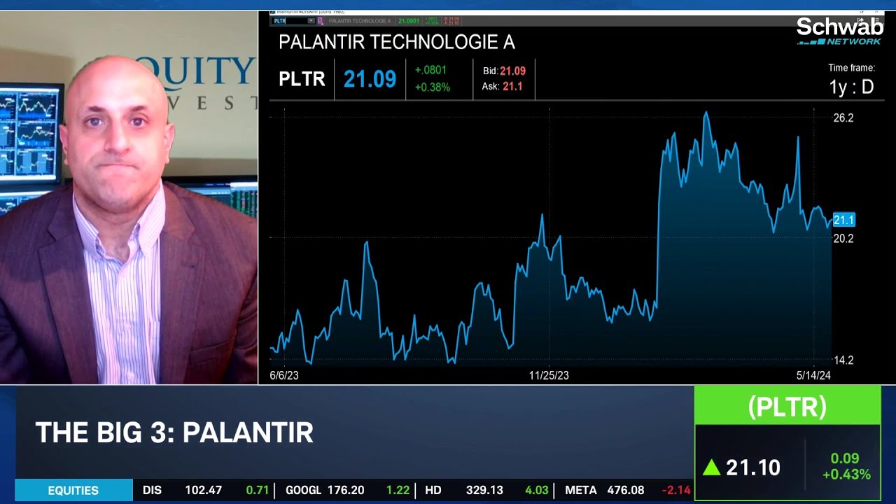 Bullish on PLTR, INTC, PANW