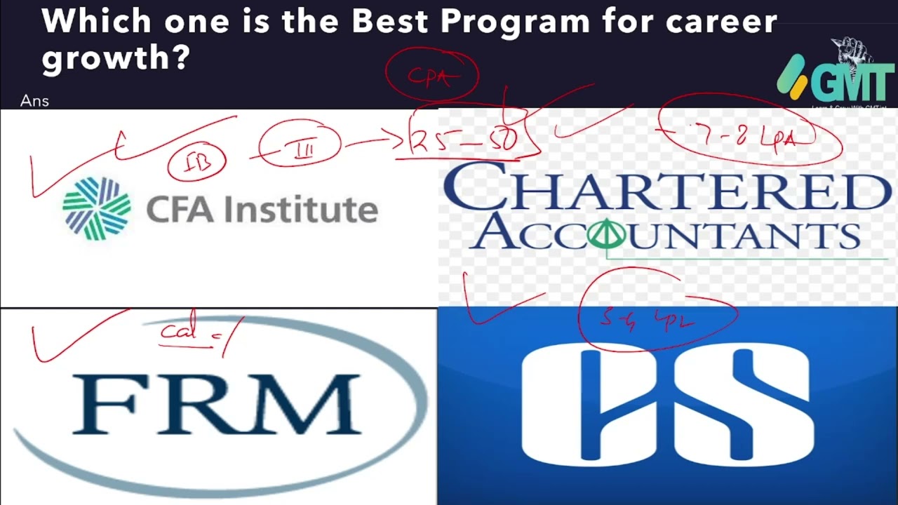 CFA v/s FRM/CS v/s CA/ CFA Course program exam, syllabus, salary, Opportunities Details