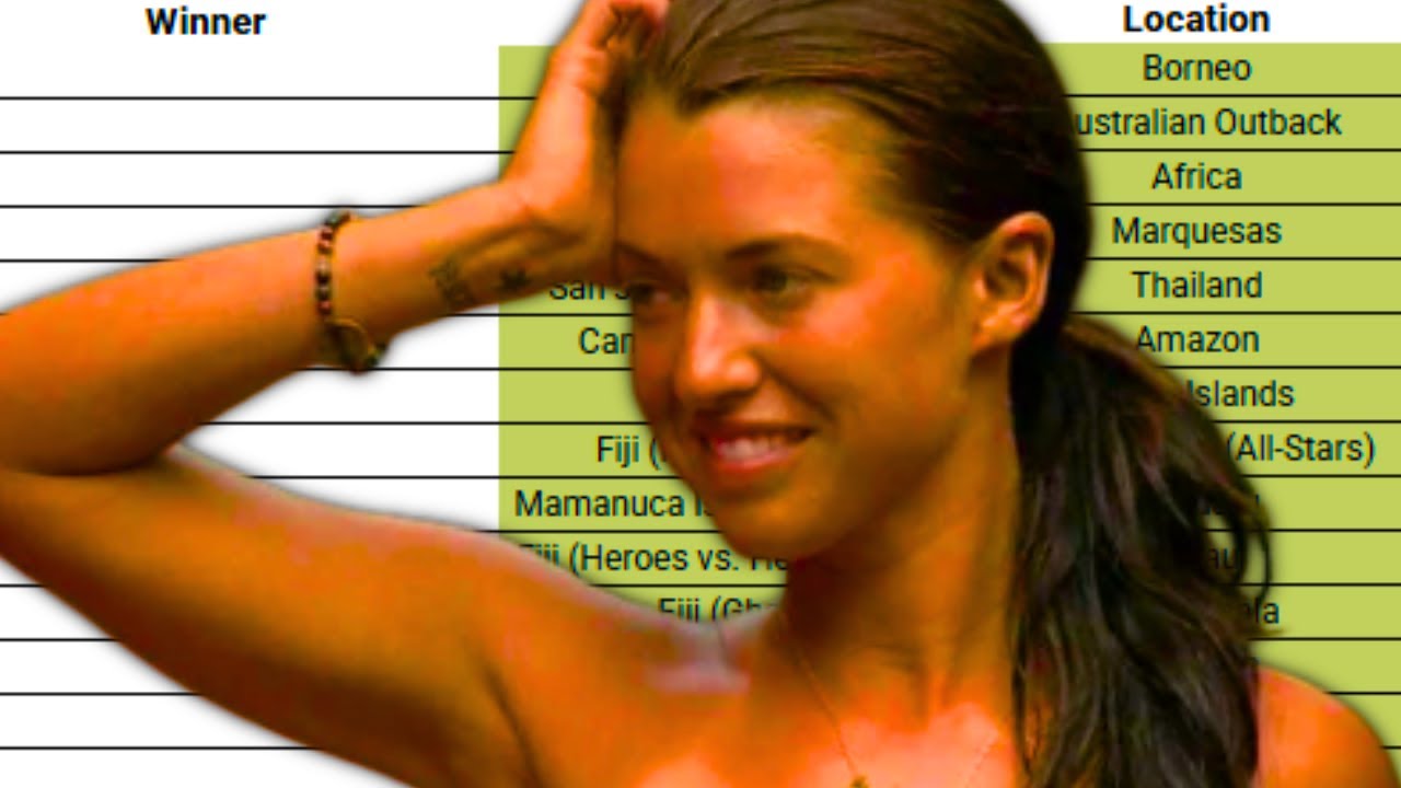 Can I Remember Every SURVIVOR Winner?
