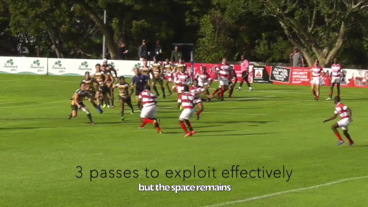 Creating & exploiting space