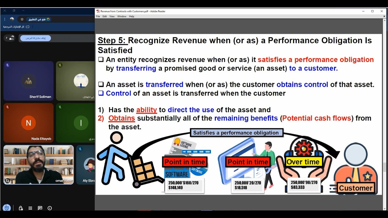 Revenue from Contracts with Customers  Part 1 CMA 2026