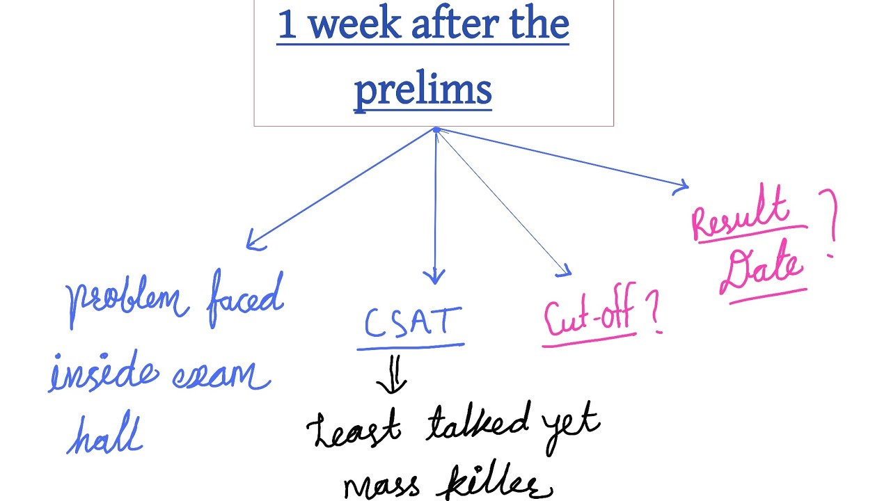 1 Week Later: UPSC Prelims 2026 Analysis | Cut Off & Result anxiety