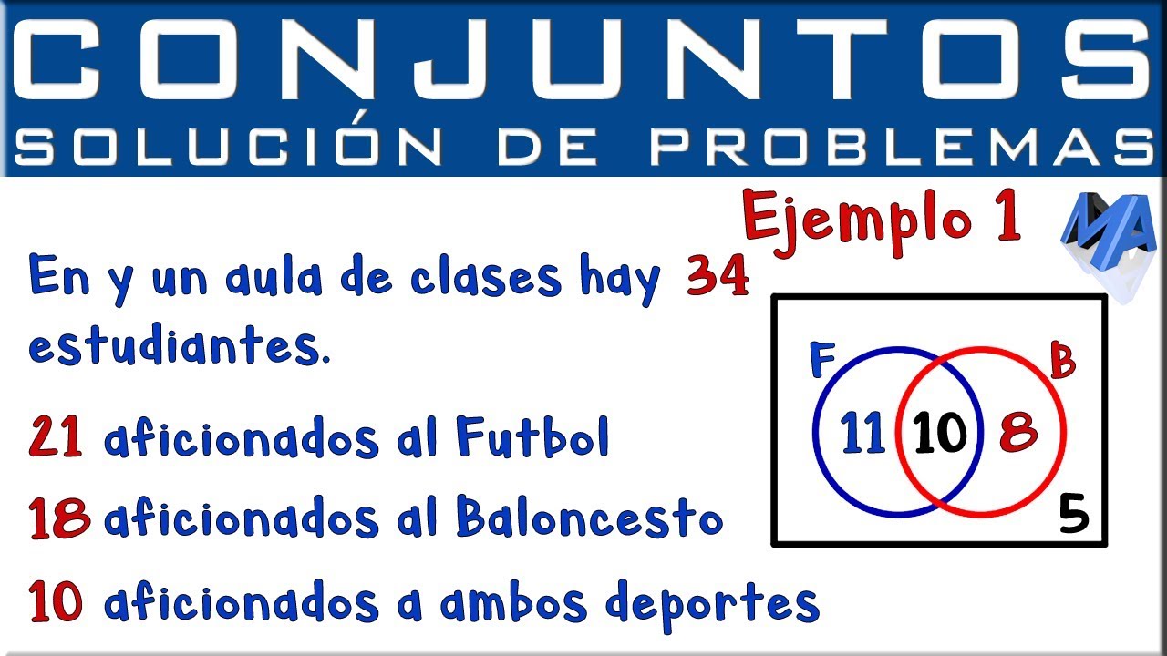 Solución de problemas con Conjuntos | Ejemplo 1