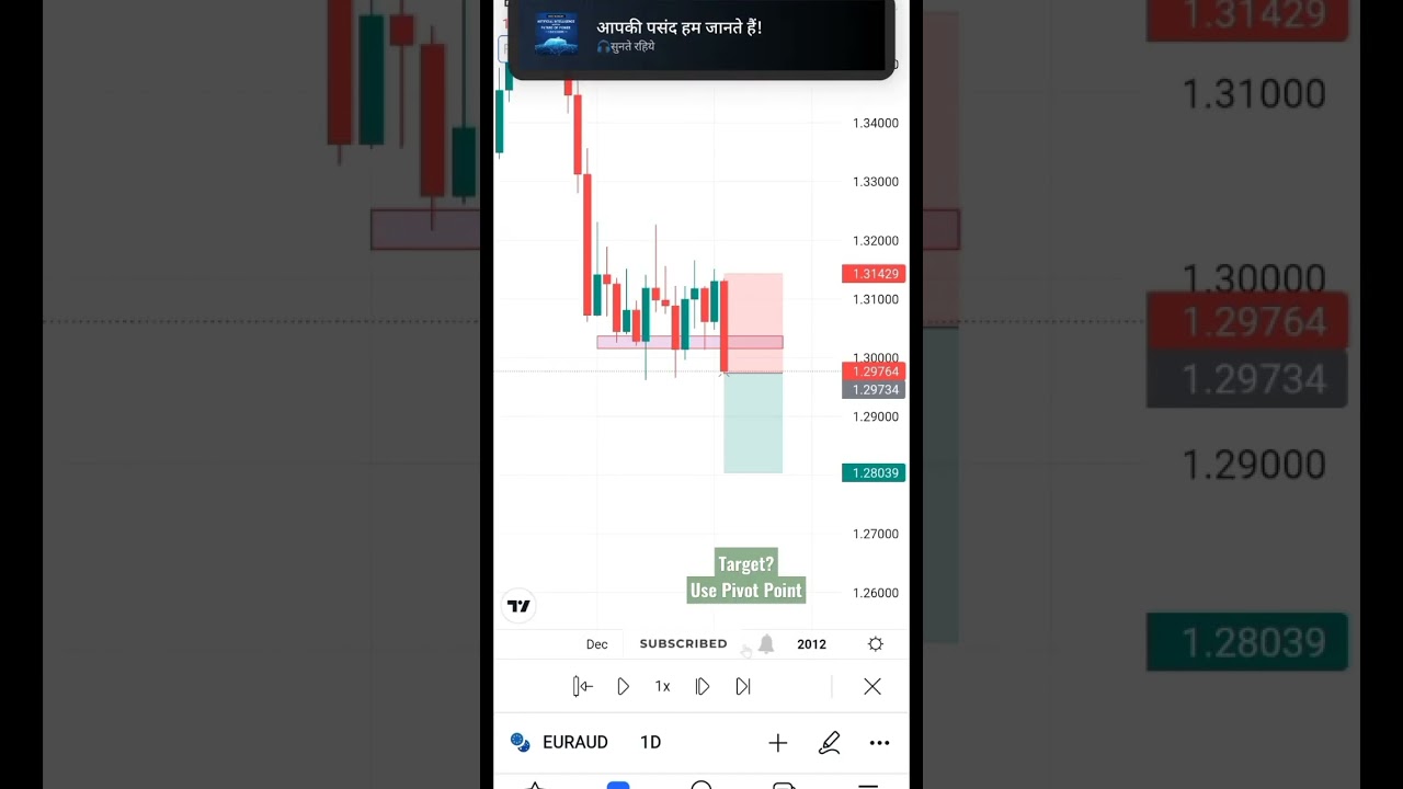 Drop Base Drop Trading Strategy|#shorts #trading #stockmarket #tradinganalyst #strategy