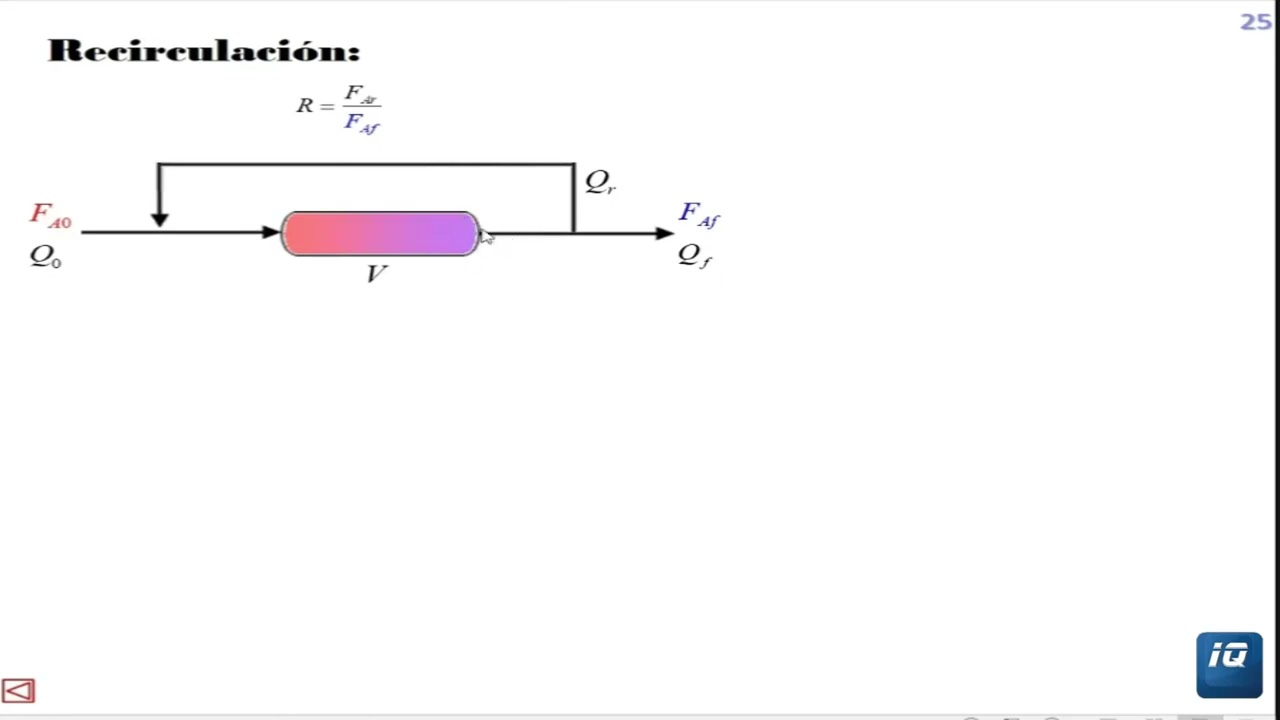 Recirculación
