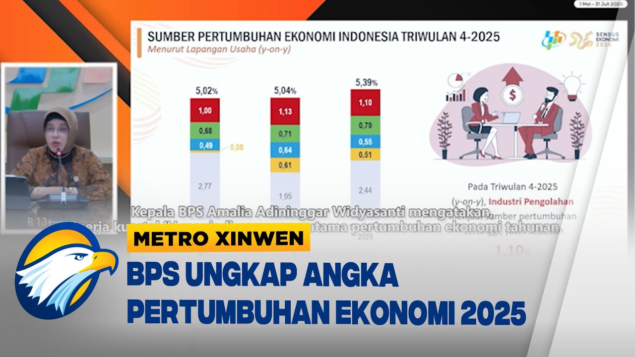 Metro Xinwen -Ekonomi Indonesia Tumbuh Positif, BPS Umumkan Angka PDB 2025