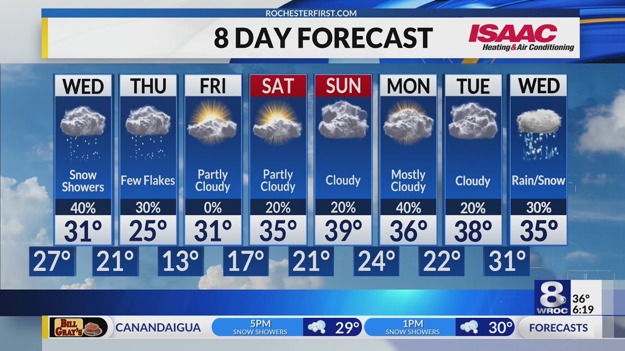 Rochester's Tuesday evening weather forecast