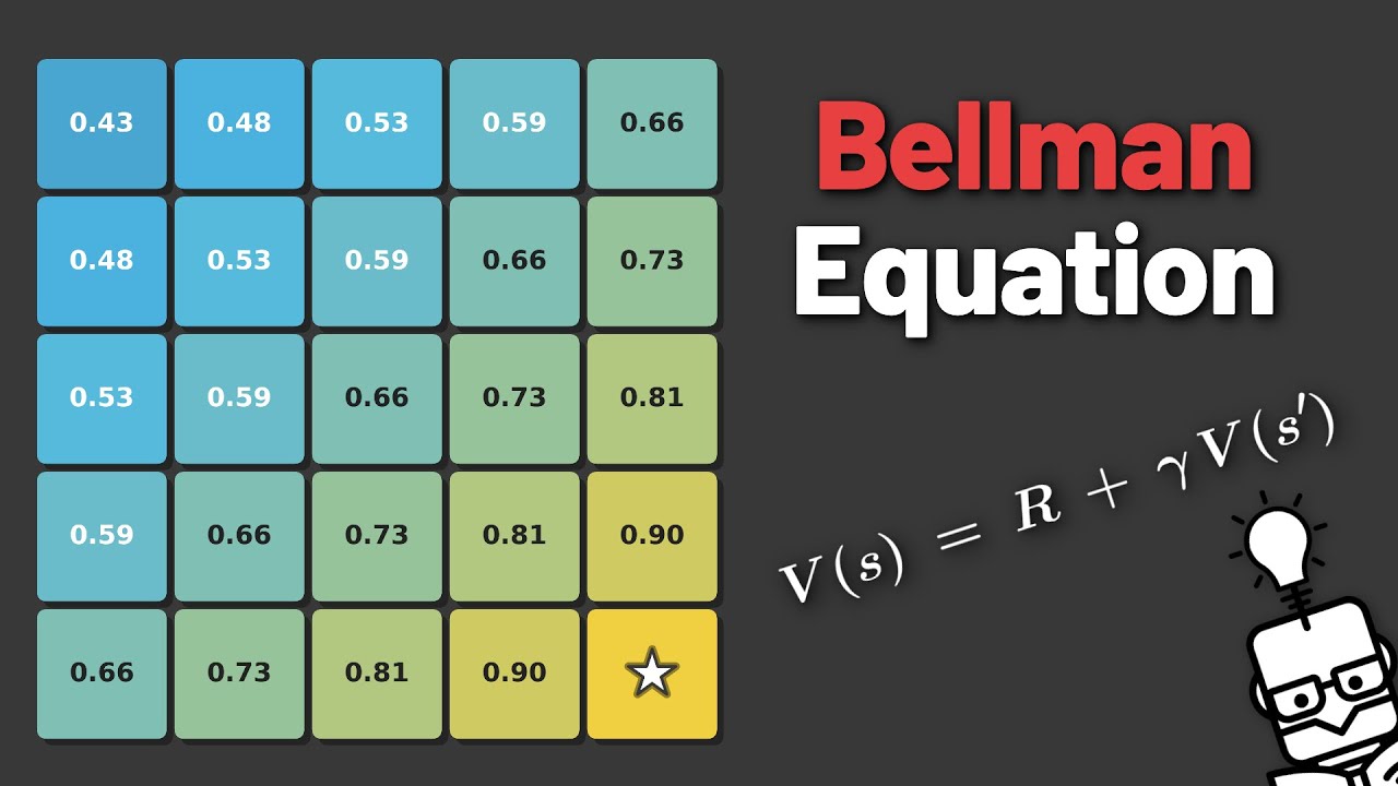 The Bellman Equation - Explained