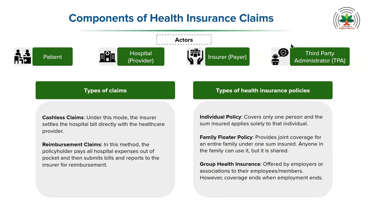 Functional Walkthrough of #NHCX