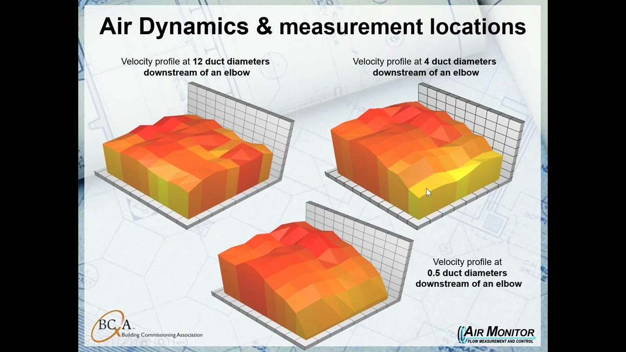 TechTalks: Airflow Monitoring Stations (AFMS)