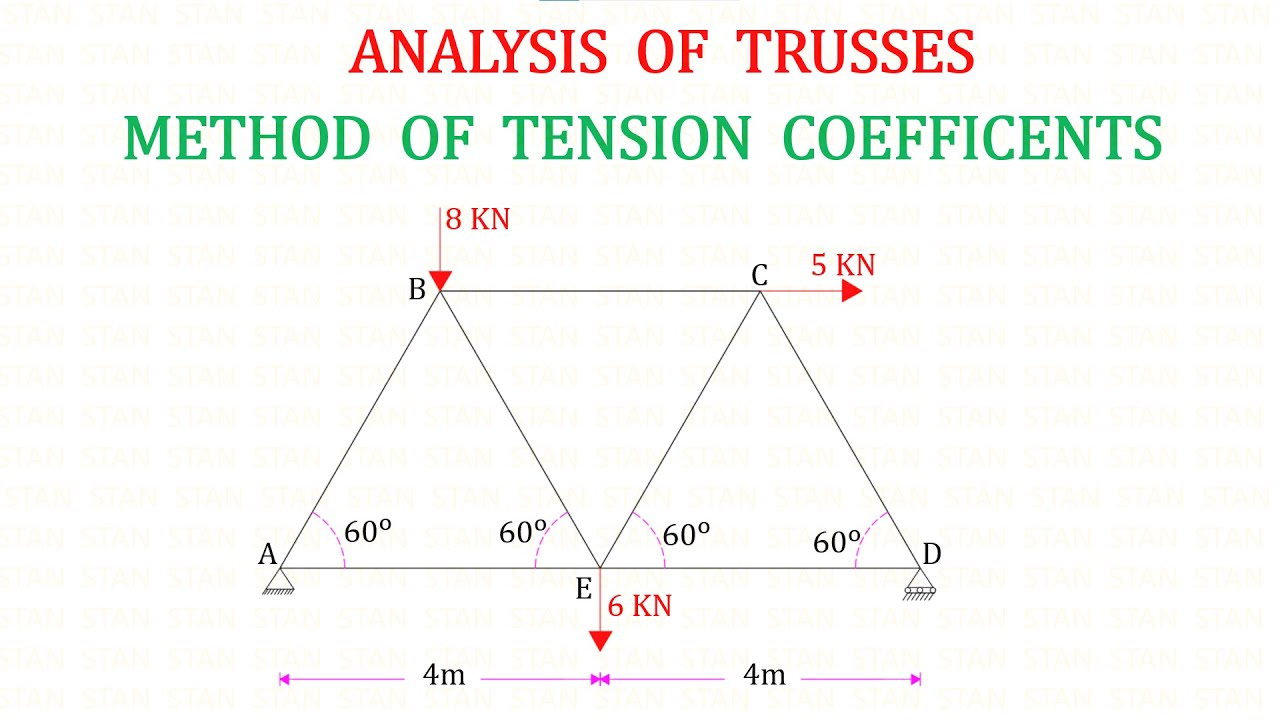 Analysis of  Truss by Method of Tension Coefficients - Problem No 4