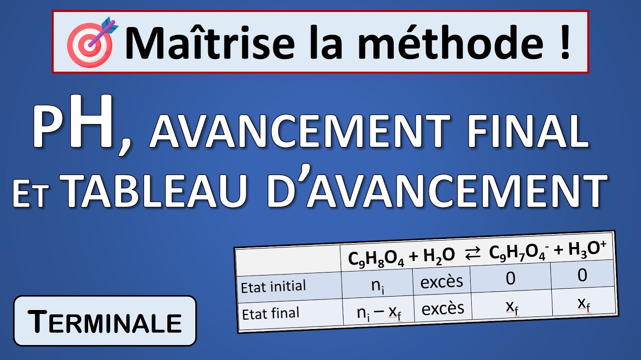 1. Déterminer le pH grâce à un tableau d'avancement (Tle)