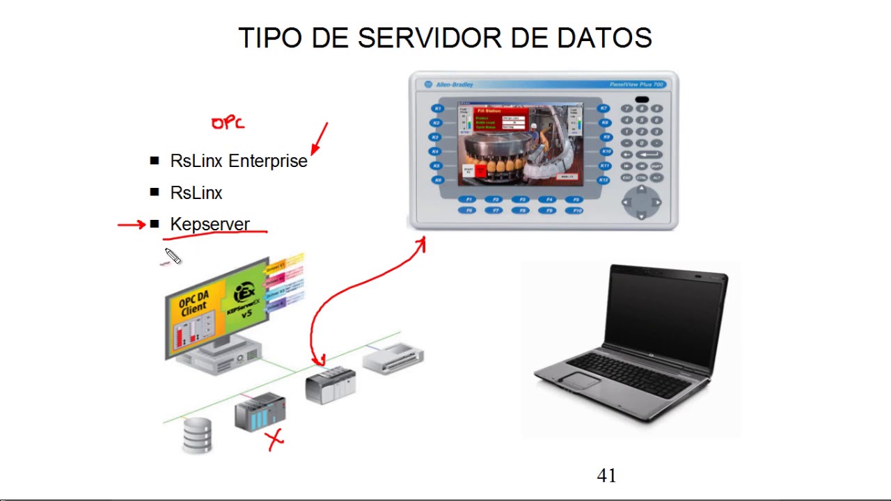 13 OPC Servidores de Datos ,RsLinx y Kepserver