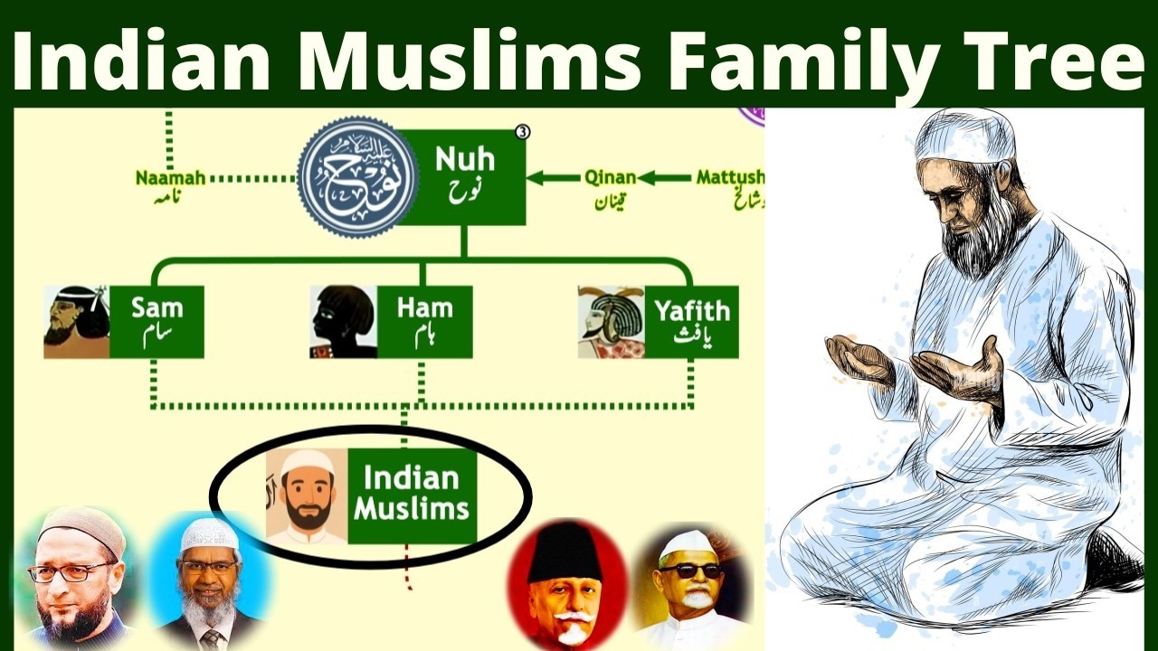 Indian Muslims Family Tree | How Islam reached Indian Subcontinent?