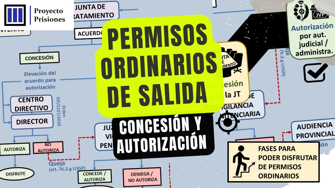 El procedimiento para la concesión y autorización de permisos ordinarios de salida
