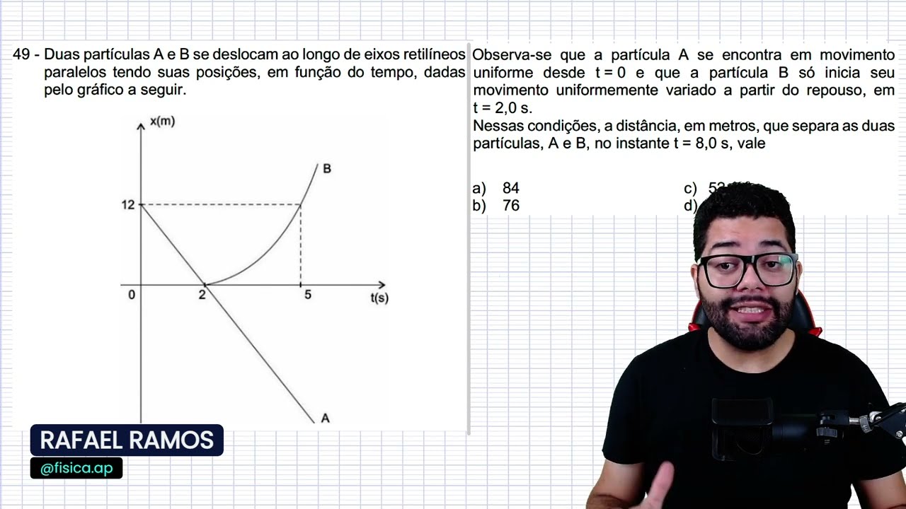 AFA 2025 - Duas partículas A e B se deslocam ao longo de eixos retilíneos paralelos tendo suas