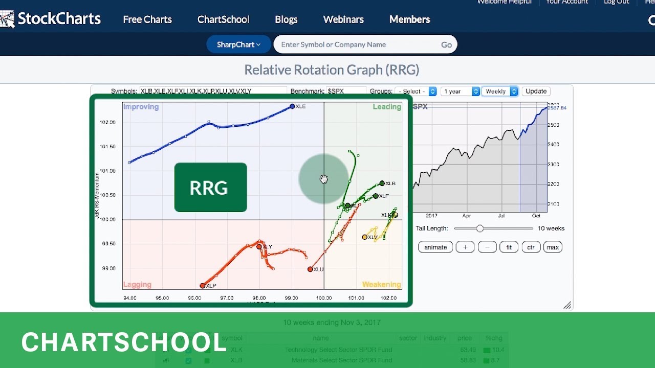Relative Rotation Graphs (RRGs)