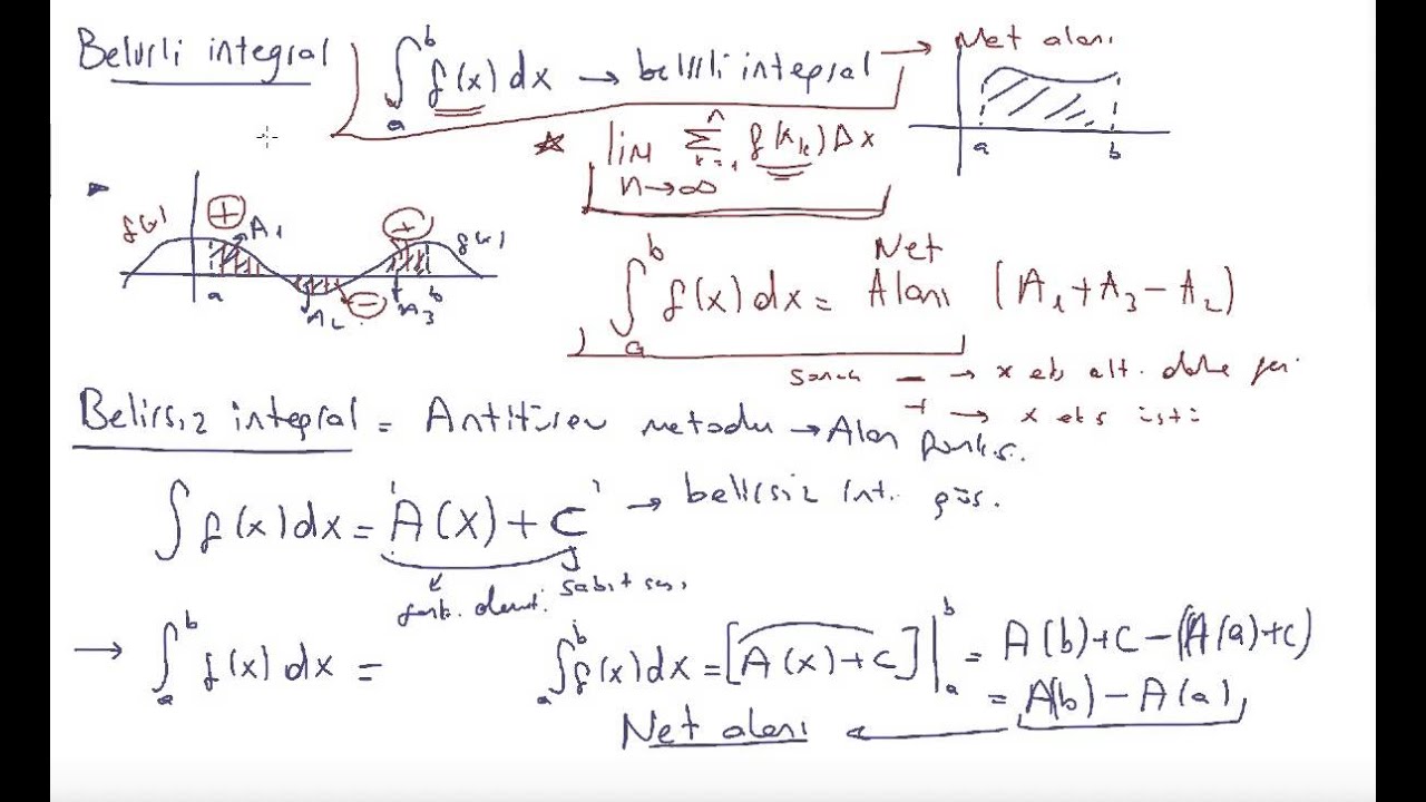 65) Kalkülüs 1 - belirsiz integral, belirli integral tanımları ve gösterimleri