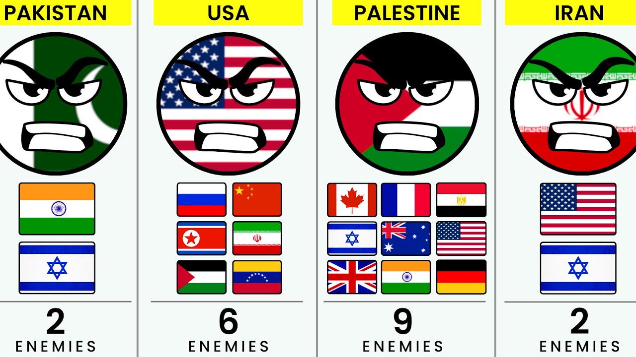 Which Country Has the Most Enemies in 2025? (Shocking Rankings!) 🌍⚔️