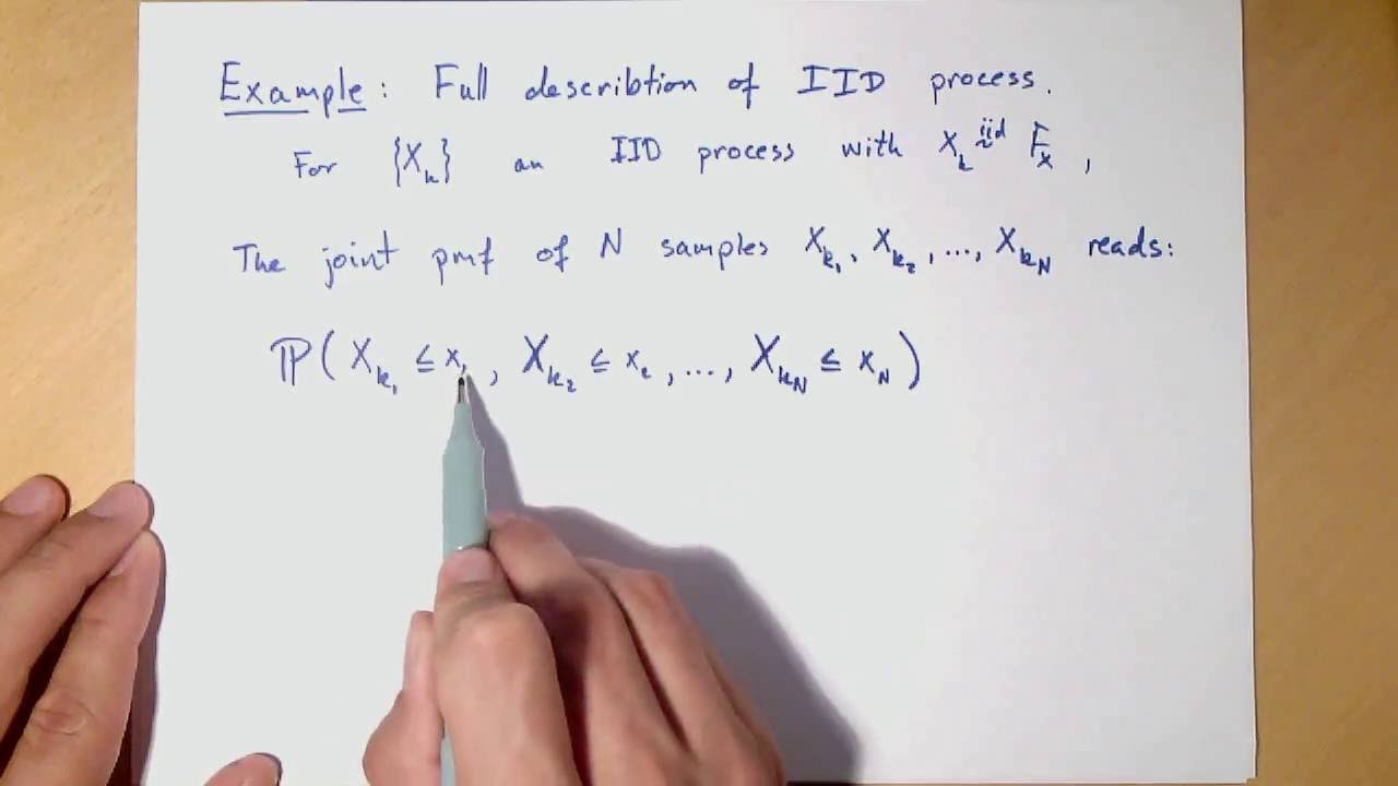 (SP 3.3) Full and Partial Characterization