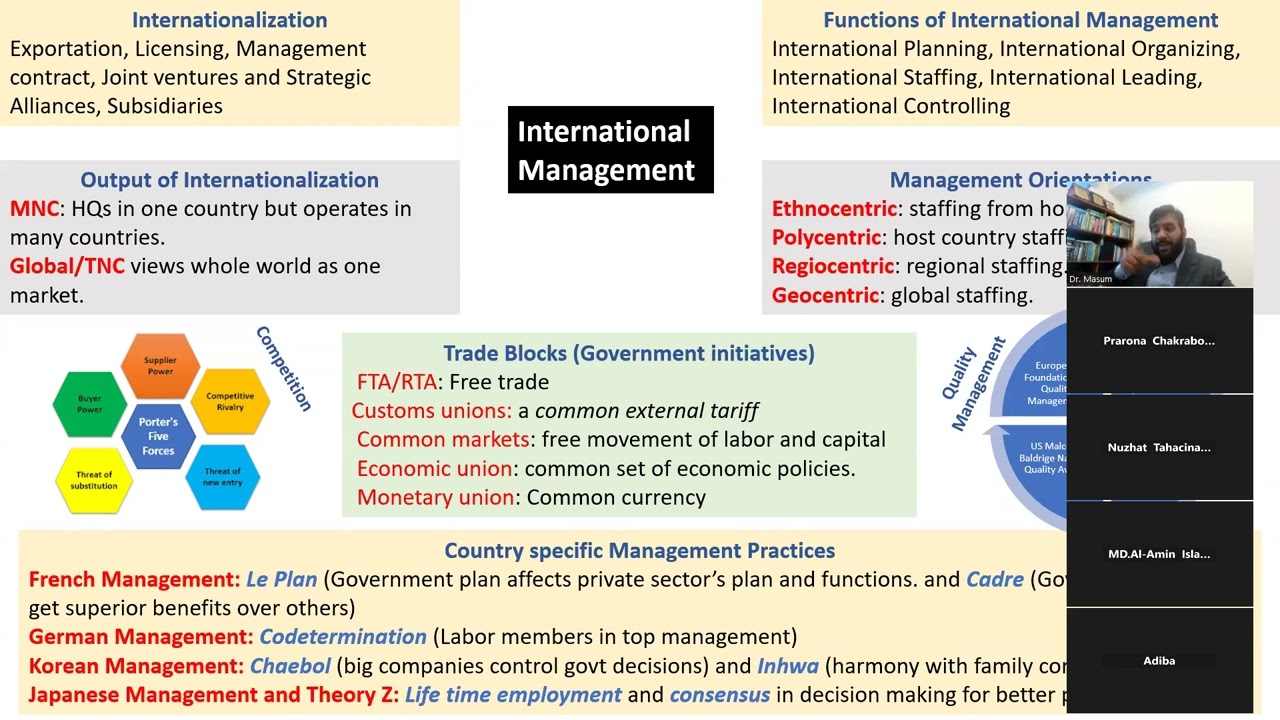 Global Mgt