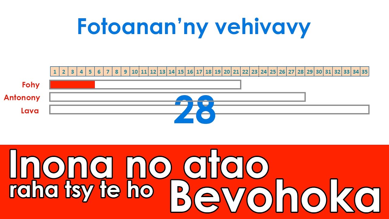 Fomba iray fanisàna andro ho an'ny vehivavy