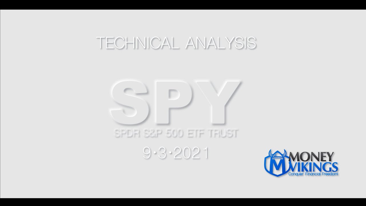 SPY TA