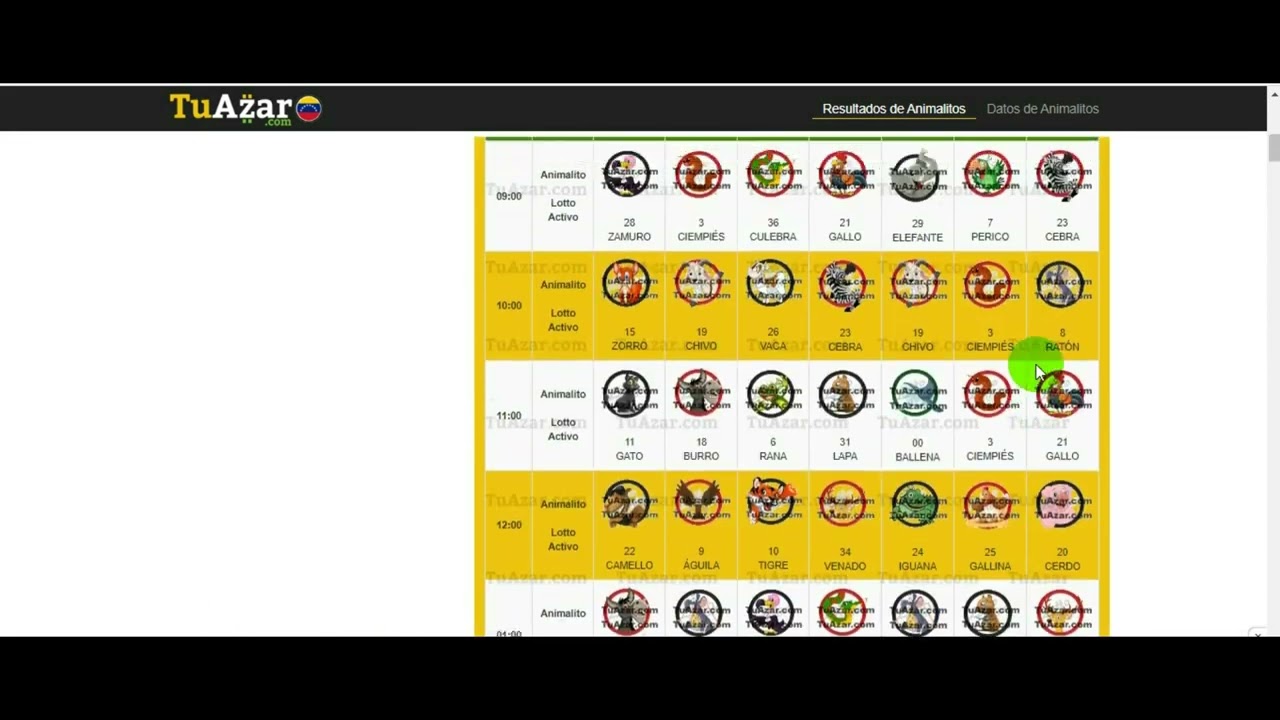 Mi Estrategia Favorita Ruleta America + Lotto Activo + Granjita 2022