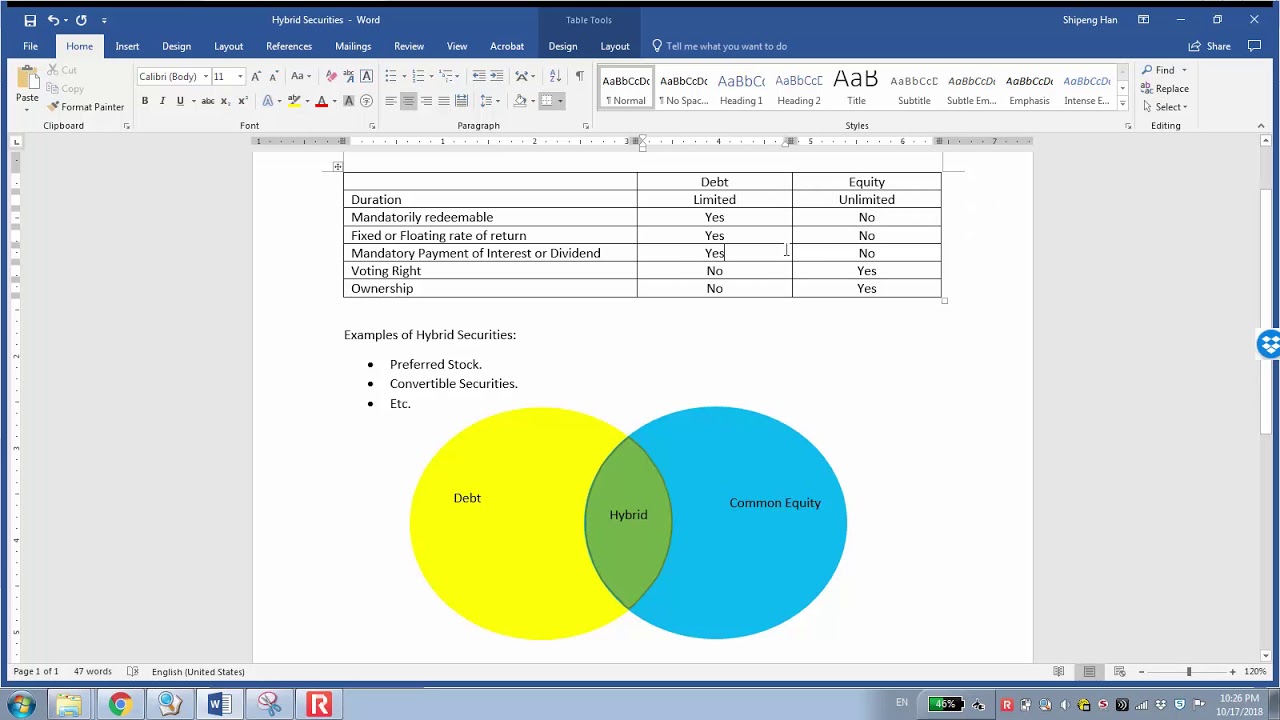 Hybrid Securities